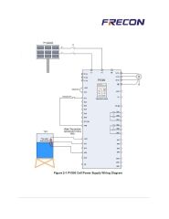 Frecon PV 500 Serisi 20HP 15 KW Solar Pompa Sürücüsü